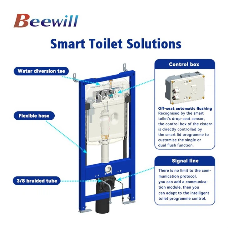 wall hung cistern